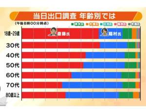 20241119県知事選 20241119県知事選